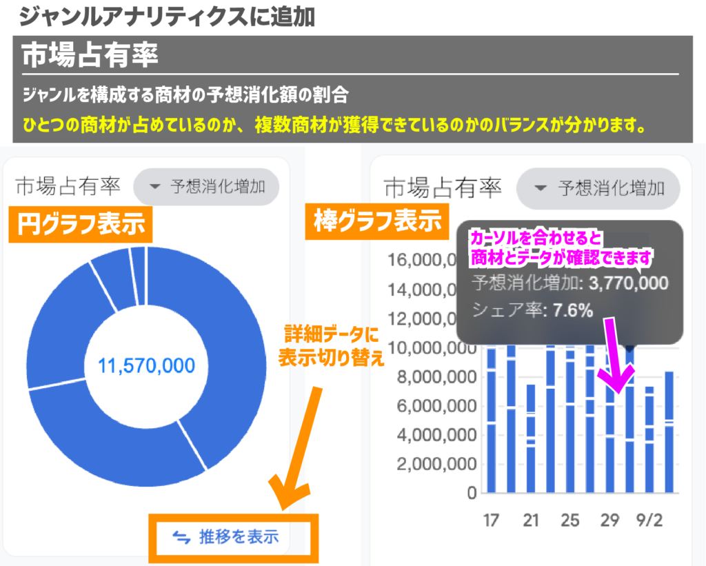 動画広告分析Pro アナリティクス