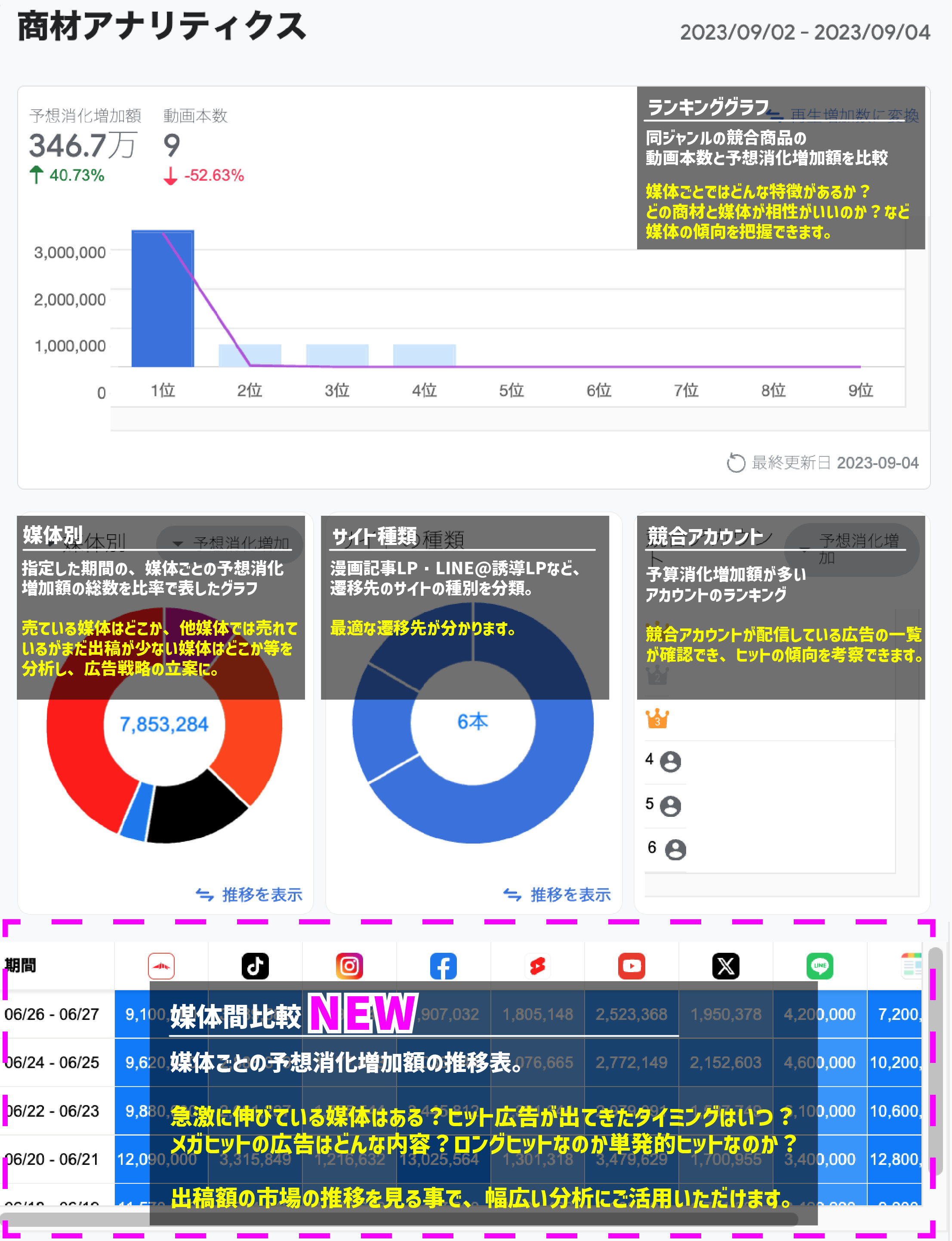 動画広告分析Pro アナリティクス